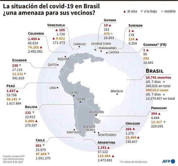 En Brasil 1 de cada 4 ciudades tiene lista de espera para UTI - Mundo - ABC Color