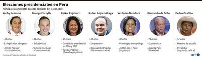 Con 18 candidatos y un final abierto, Perú elige hoy un nuevo presidente - Mundo - ABC Color