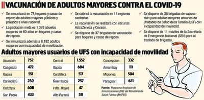 Salud Pública suspende la vacunación de menores de 55 años con dosis AZD - Nacionales - ABC Color