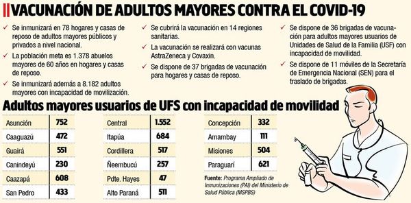 Salud Pública suspende la vacunación de menores de 55 años con dosis AZD - Nacionales - ABC Color