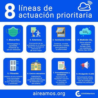 Las medidas anticovid que deben ser tenidas en cuenta - Nacionales - ABC Color