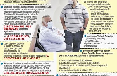Fiscala afirma que hay certeza para que jueces condenen a OGD y su hijo - Nacionales - ABC Color