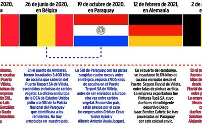 En solo 10 meses, cayeron en Europa 32 toneladas de cocaína “paraguaya” - Nacionales - ABC Color