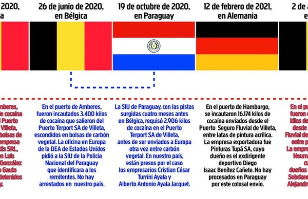 En solo 10 meses, cayeron en Europa 32 toneladas de cocaína “paraguaya” - Nacionales - ABC Color