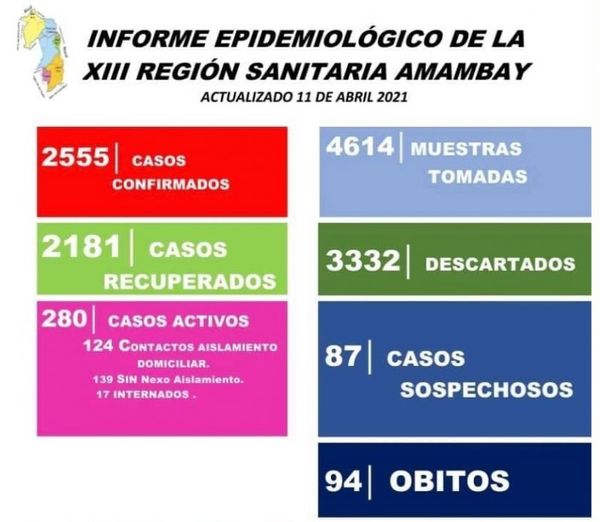 Se necesita extremar cuidados ante caótica situación