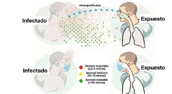 Reiteran importancia de uso de tapabocas