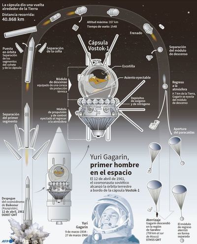 Hace 60 años Yuri Gagarin fue el primer hombre en volar al espacio - Mundo - ABC Color