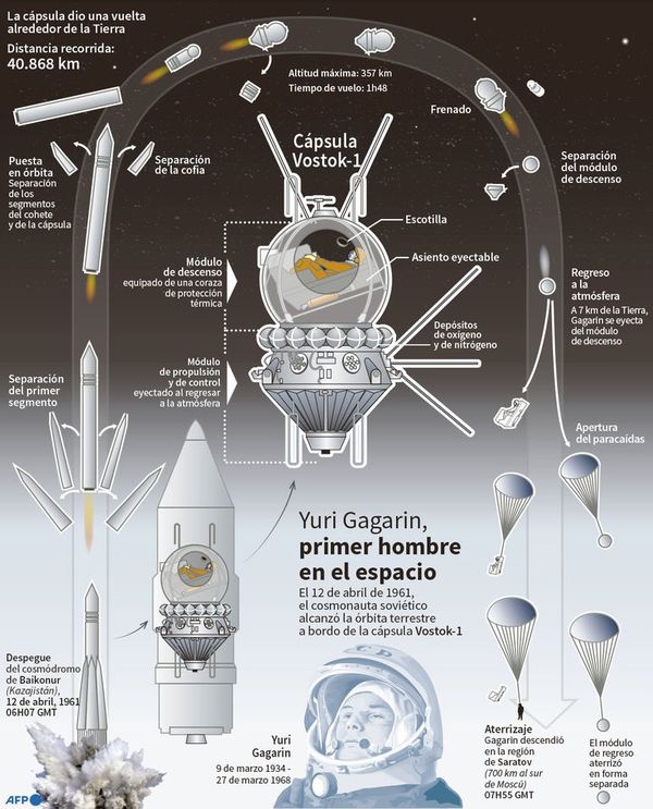 Hace 60 años Yuri Gagarin fue el primer hombre en volar al espacio - Mundo - ABC Color