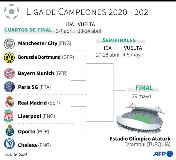 Bayern, por el milagro - Fútbol - ABC Color