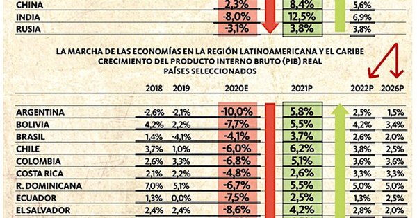 La Nación / El covid-19 nos asesina