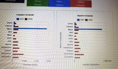 Todo Caraguatay se rebela ante una nueva sobrefacturación de la ANDE - Nacionales - ABC Color