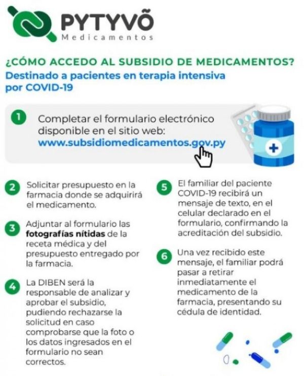 ¿No es un poco engorroso acceder a este `Pytyvõ Medicamentos´?