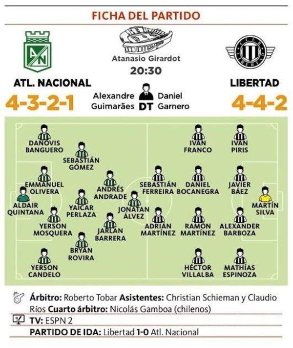Libertad va en busca de la fase de grupos y los US$ 3 millones – Prensa 5