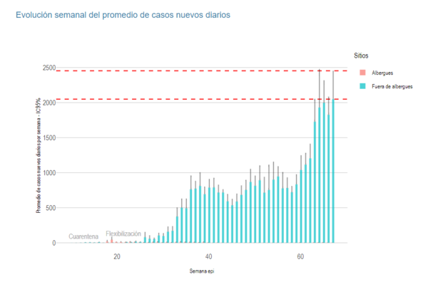 Desalentadoras cifras de defunciones e ingresos a terapia intensiva - El Trueno