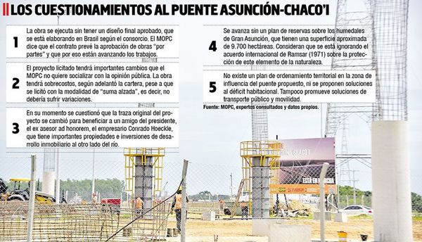 MOPC habla de “oportunidad inmobiliaria” con el puente a Chaco’i, pero no informa sobre cambios - Nacionales - ABC Color