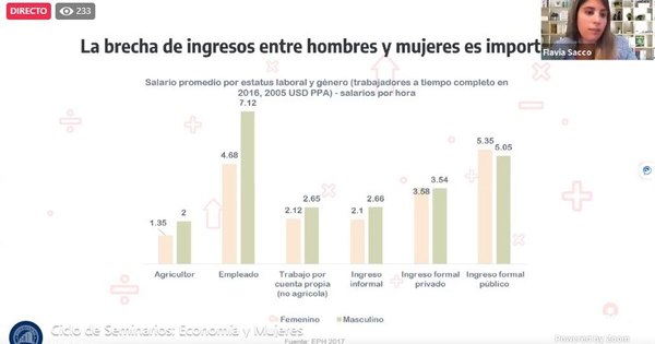 La Nación / Inclusión de las mujeres contribuirá en la eficiencia económica del país