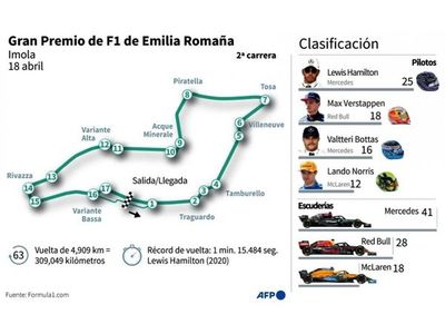 Se corre en Imola
