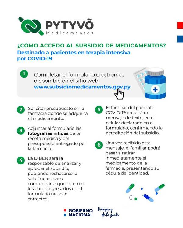 Pytyvõ Medicamentos, una medida desesperada pero inútil del gobierno | El Independiente