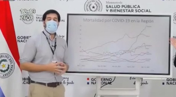 COVID-19: Paraguay en el ojo de la pandemia - SNT