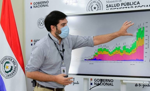Diario HOY | Covid-19: De mantenerse el ritmo se alcanzarán más de 100 muertes por día, advierten