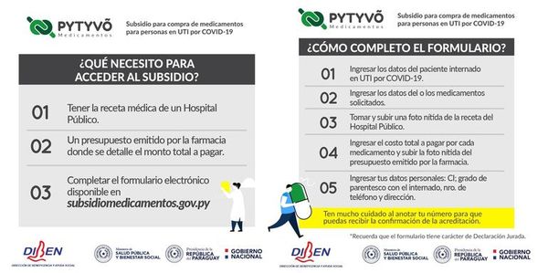 Paso a paso: ¿Cómo acceder al subsidio Pytyvõ medicamentos? - Nacionales - ABC Color