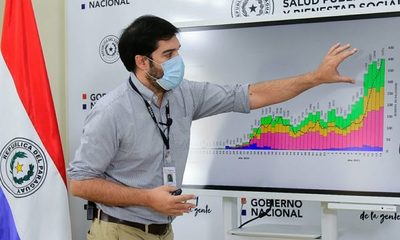 Paraguay superaría 100 fallecidos por día la próxima semana