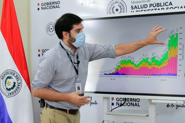 Alarmante pronóstico Covid-19: Paraguay podría superar la próxima semana los 100 fallecidos por día