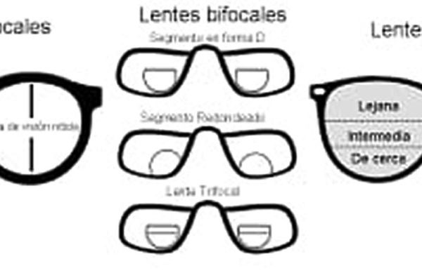 Lentes de vista, ¿cuál es la mejor opción? - Nacionales - ABC Color