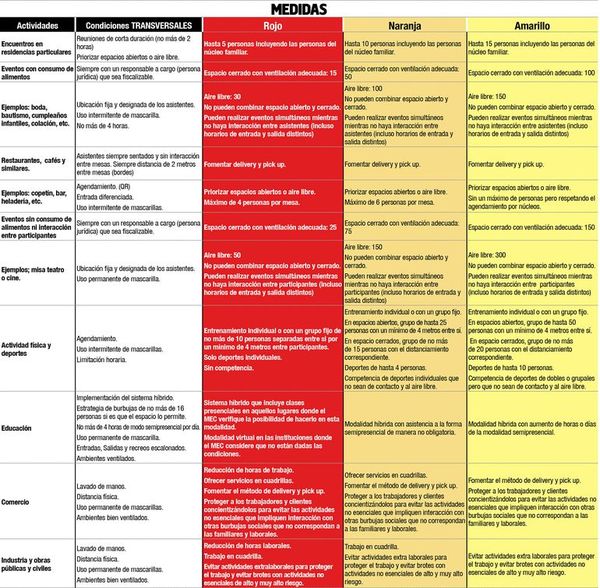 Gobierno prevé retroceso parcial que perjudicará eventos, bares y afines - Nacionales - ABC Color