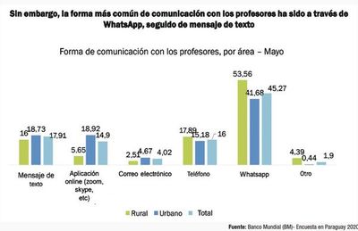 Capital humano en Paraguay y la urgente necesidad de focalizar políticas y estrategias - Económico - ABC Color