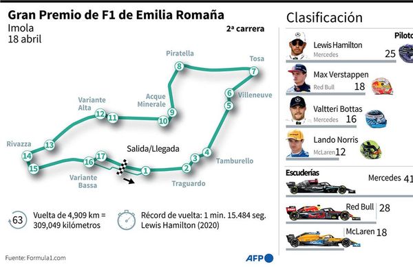 Hamilton y Pérez, adelante - Automovilismo - ABC Color