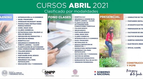SNPP LANZÓ MÁS DE 800 CURSOS PARA JÓVENES Y ADULTOS PARA PROMOVER EL EMPLEO