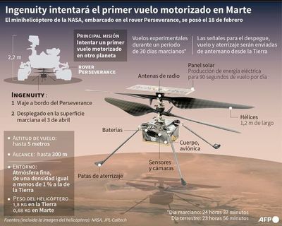 Hoy se espera el primer vuelo de dron en Marte - Mundo - ABC Color
