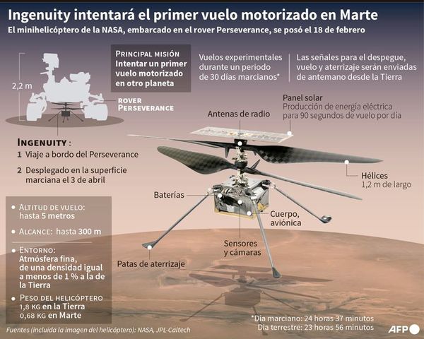 Hoy se espera el primer vuelo de dron en Marte - Mundo - ABC Color