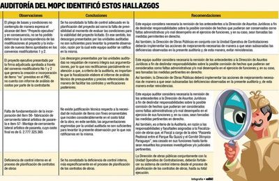 Auditoría del MOPC reconoce fallas de planificación y sobrecosto en pasarela - Nacionales - ABC Color