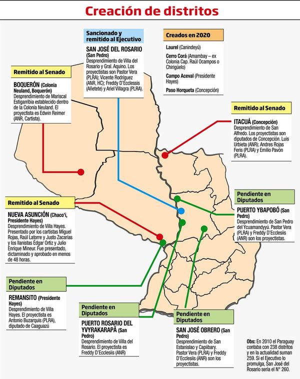 La creación masiva de municipios en tiempo de covid tiene apoyo de  Abdo - Nacionales - ABC Color