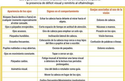 Discapacidad sensorial - Escolar - ABC Color
