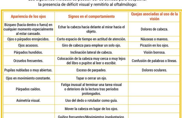 Discapacidad sensorial - Escolar - ABC Color