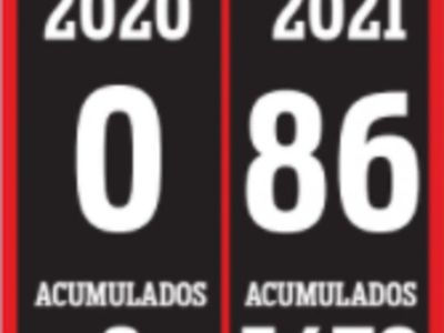 Coronavirus: confirman 86 fallecidos por la enfermedad