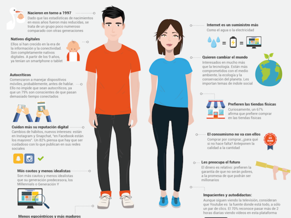 La Generación Z exige experiencias digitales óptimas