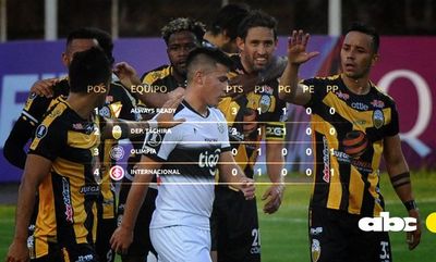 La clasificación del Grupo B y cómo será la segunda jornada - Fútbol - ABC Color