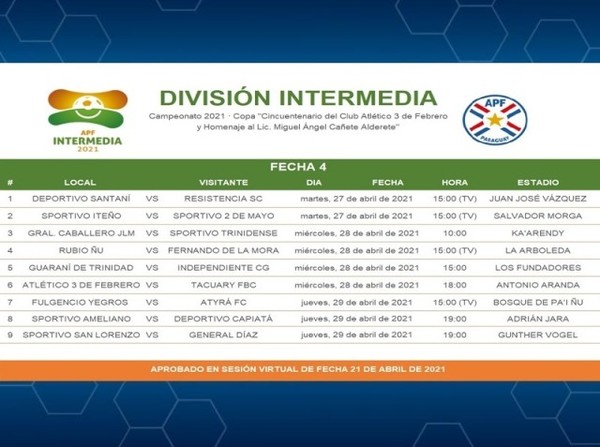 La Intermedia y sus próximos tres capítulos - APF