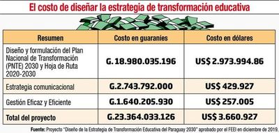 No hay interés en involucrar a la ciudadanía en proceso de transformación educativa, afirma Red por el Derecho a la Educación - Nacionales - ABC Color