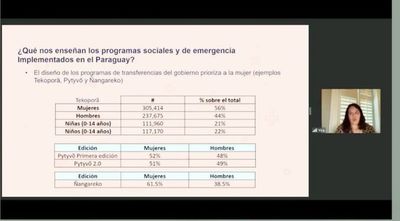 Falta inclusión financiera y laboral de mujeres para reducir brecha de género - Nacionales - ABC Color