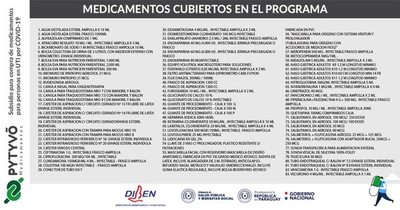 Vuelven a ampliar listado de Pytyvõ Medicamentos - Nacionales - ABC Color