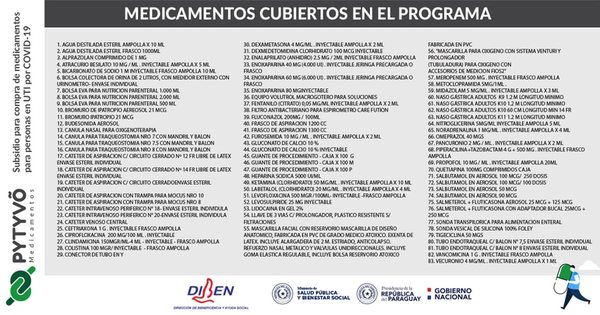 Vuelven a ampliar listado de Pytyvõ Medicamentos - Nacionales - ABC Color