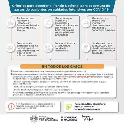 Ejecutivo reglamenta ley de cobertura a pacientes internados en UTI por Covid-19 - ADN Digital