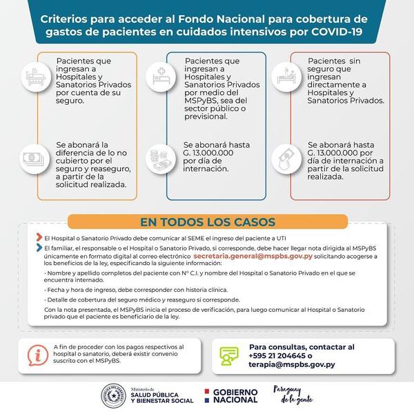 Ejecutivo reglamenta ley de cobertura a pacientes internados en UTI por Covid-19 - ADN Digital