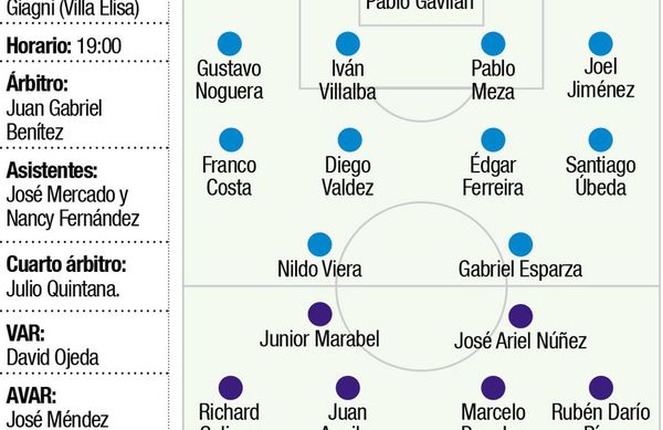 Duelo por sumar en dos tablas - Fútbol - ABC Color