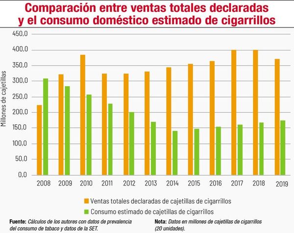 Universidad Illinois de Chicago respalda investigación de Cadep sobre cigarrillos - Nacionales - ABC Color